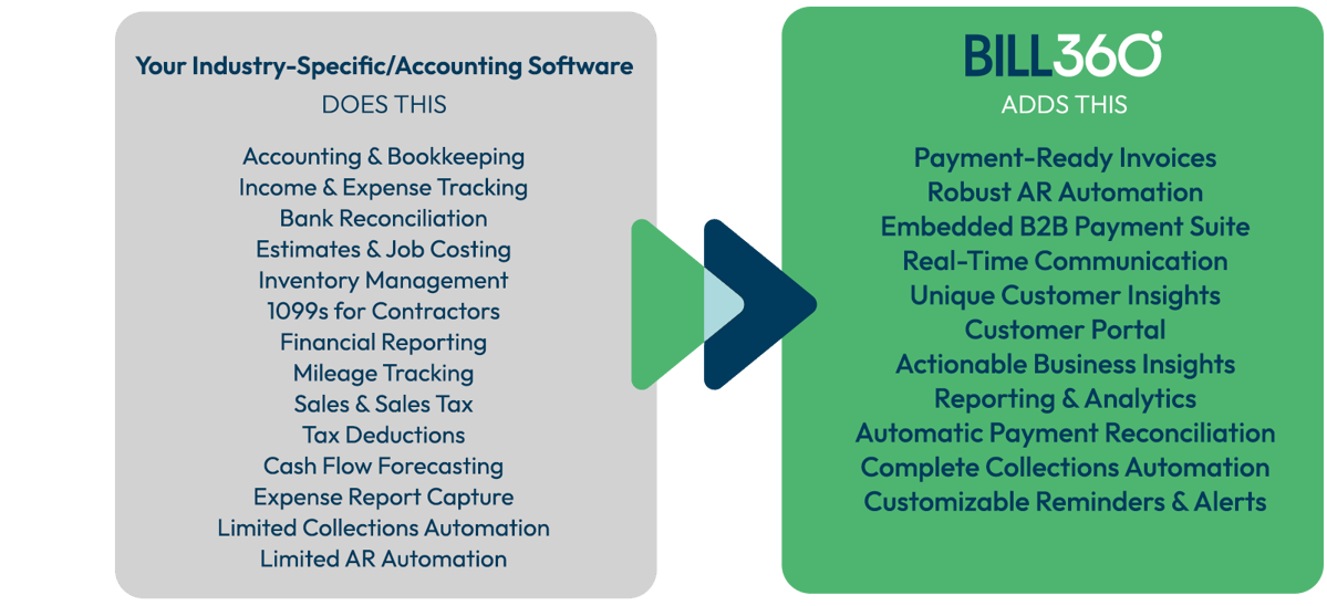 AR Automation Features that Simplify Your Accounting Process