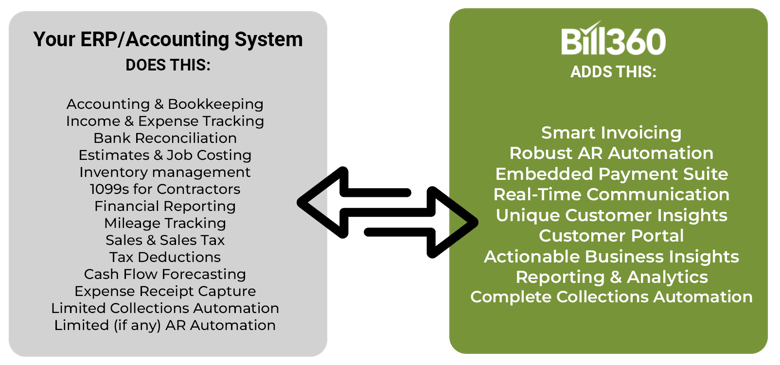 AR-System-Bill360_Comparison