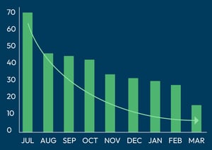 Case Study Chart - White Wolf