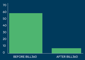 Case Study Chart - WiT