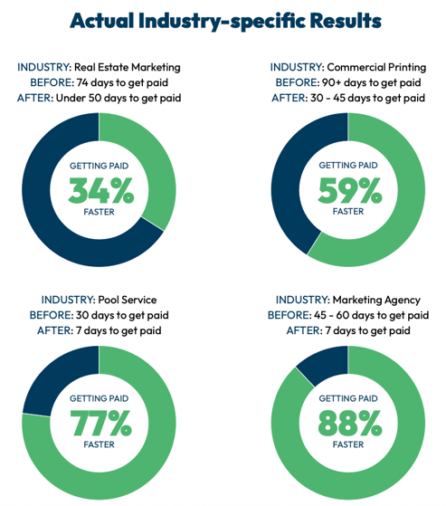 White Paper Customer Results