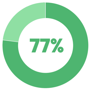 White Paper Graphs - Pool Service